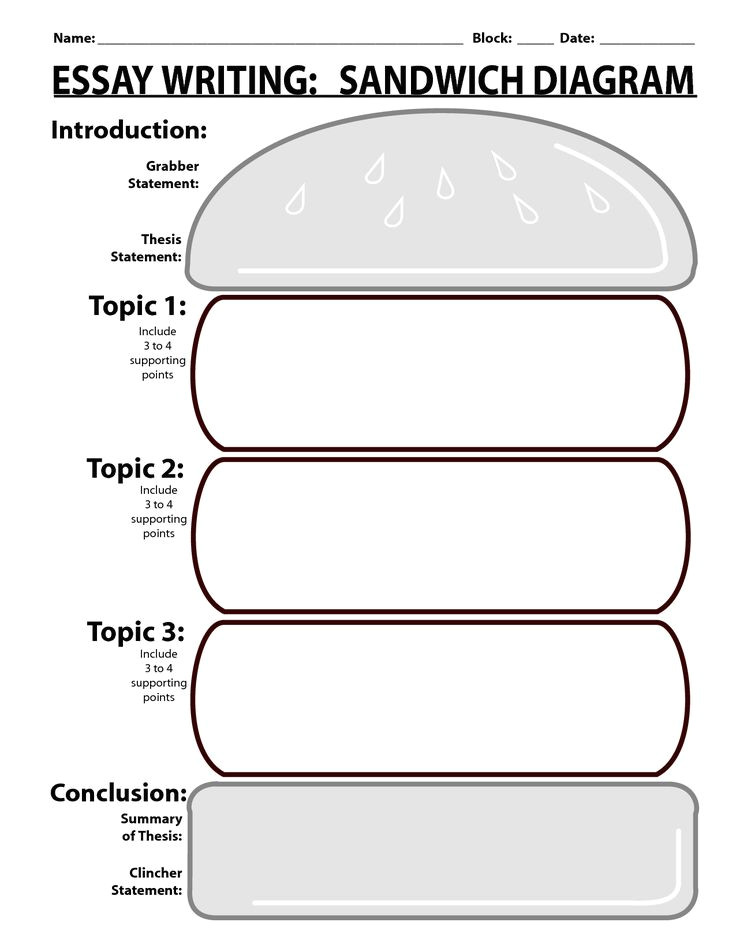 Sandwich Template for Writing 25 Best Ideas About Essay Writing On Pinterest Essay