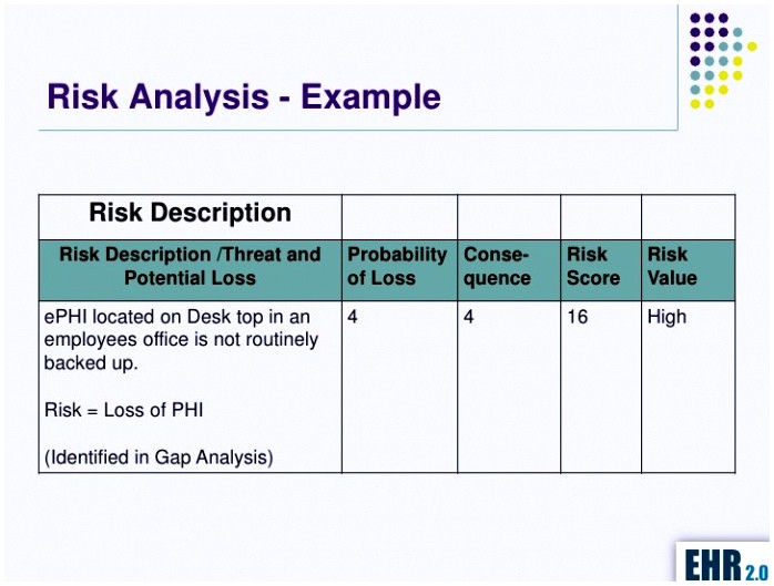 Security plan. Risk Analysis. Risk Analyzer. Security Analysis. Security Analysis страницы.