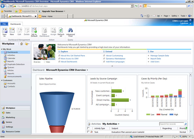 Sharepoint Crm Template Crm 2011 and Sharepoint 2010 Integration Part 1 Mpn