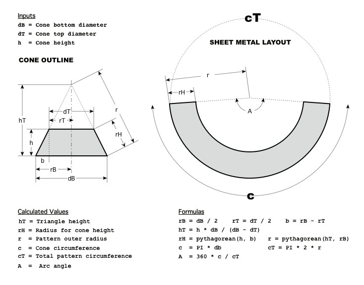 Sheet Metal Cone Template Download Cone Layout Flat Pattern Calculator Gantt Chart