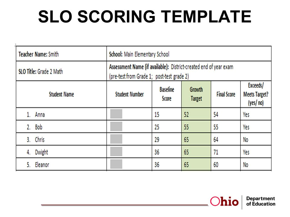Slo Scoring Template Designing Student Growth Measures for Cte Ppt Download