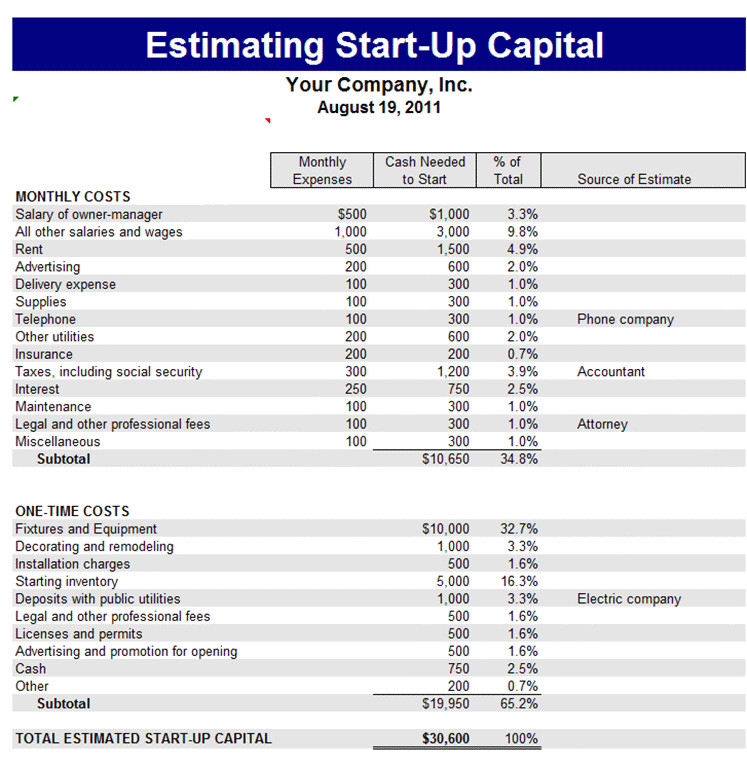 Start Up Capital Template Download Capital Related Excel Templates for Microsoft