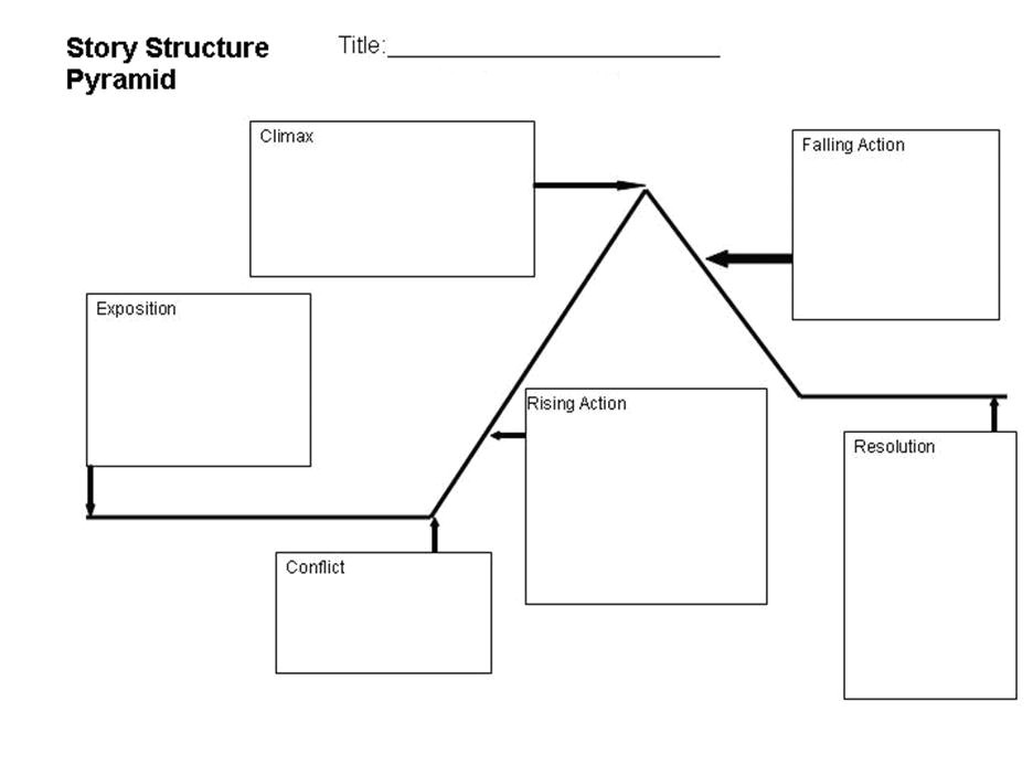 Story Pyramid Template Story Structure Graphic organizer