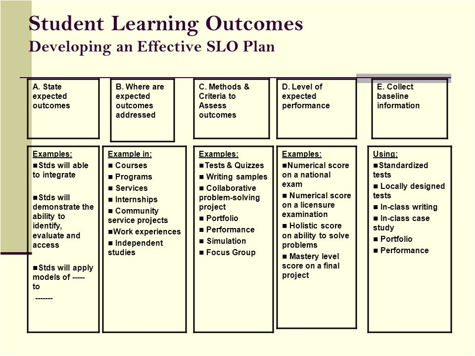 Learning Objectives In English Lesson Plan