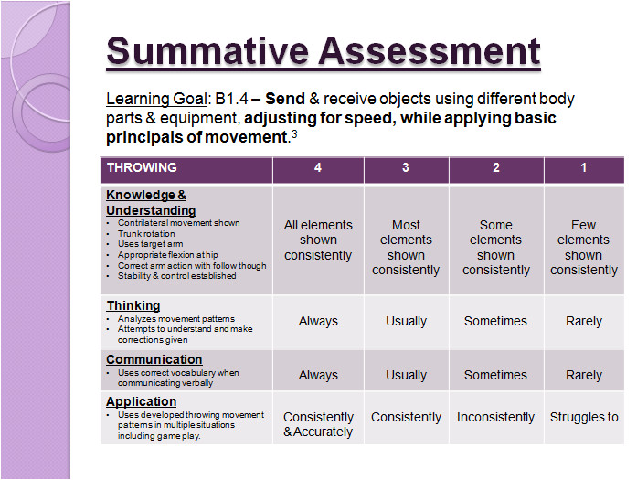 types-of-assessment-ib-and-our-school