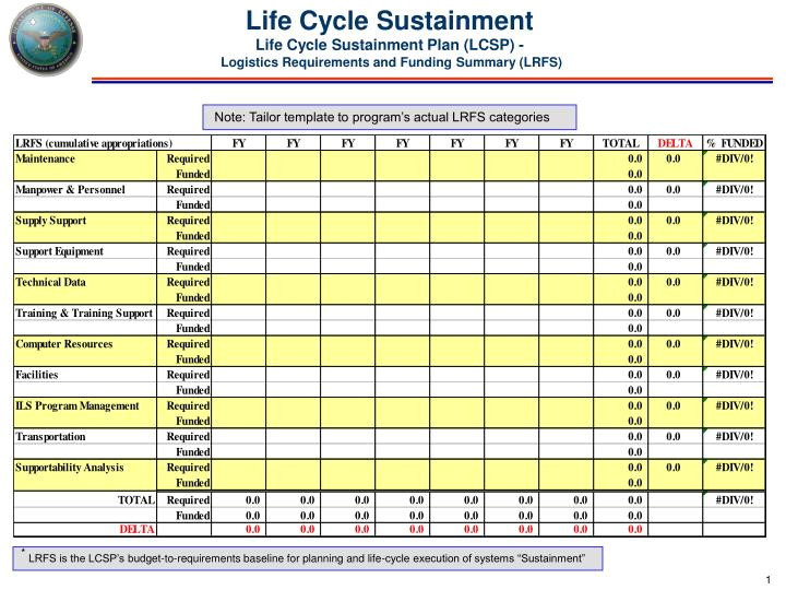 Sustainment Plan Template Ppt Life Cycle Sustainment Life Cycle Sustainment Plan