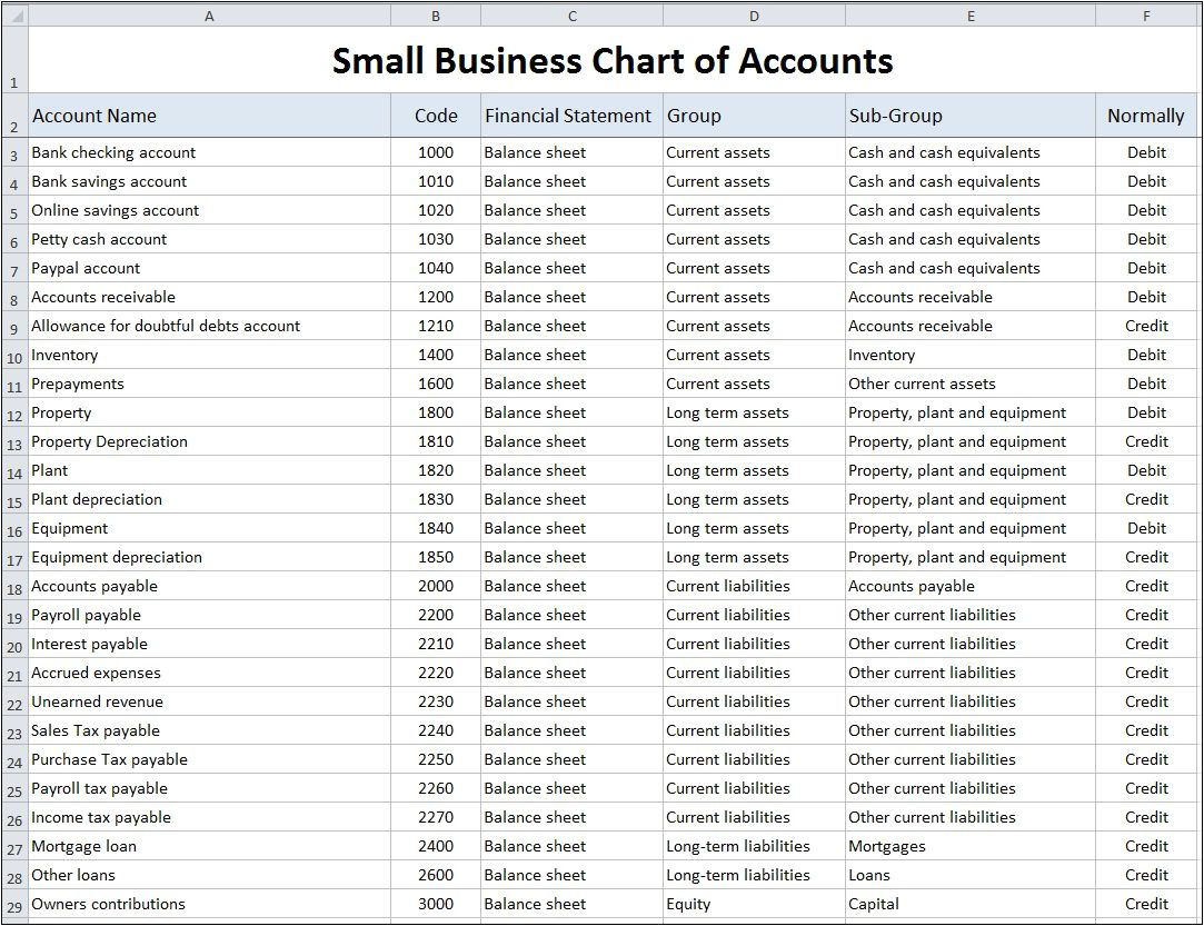 Template Accounts for Small Company Chart Of Accounts for Small Business Template Double