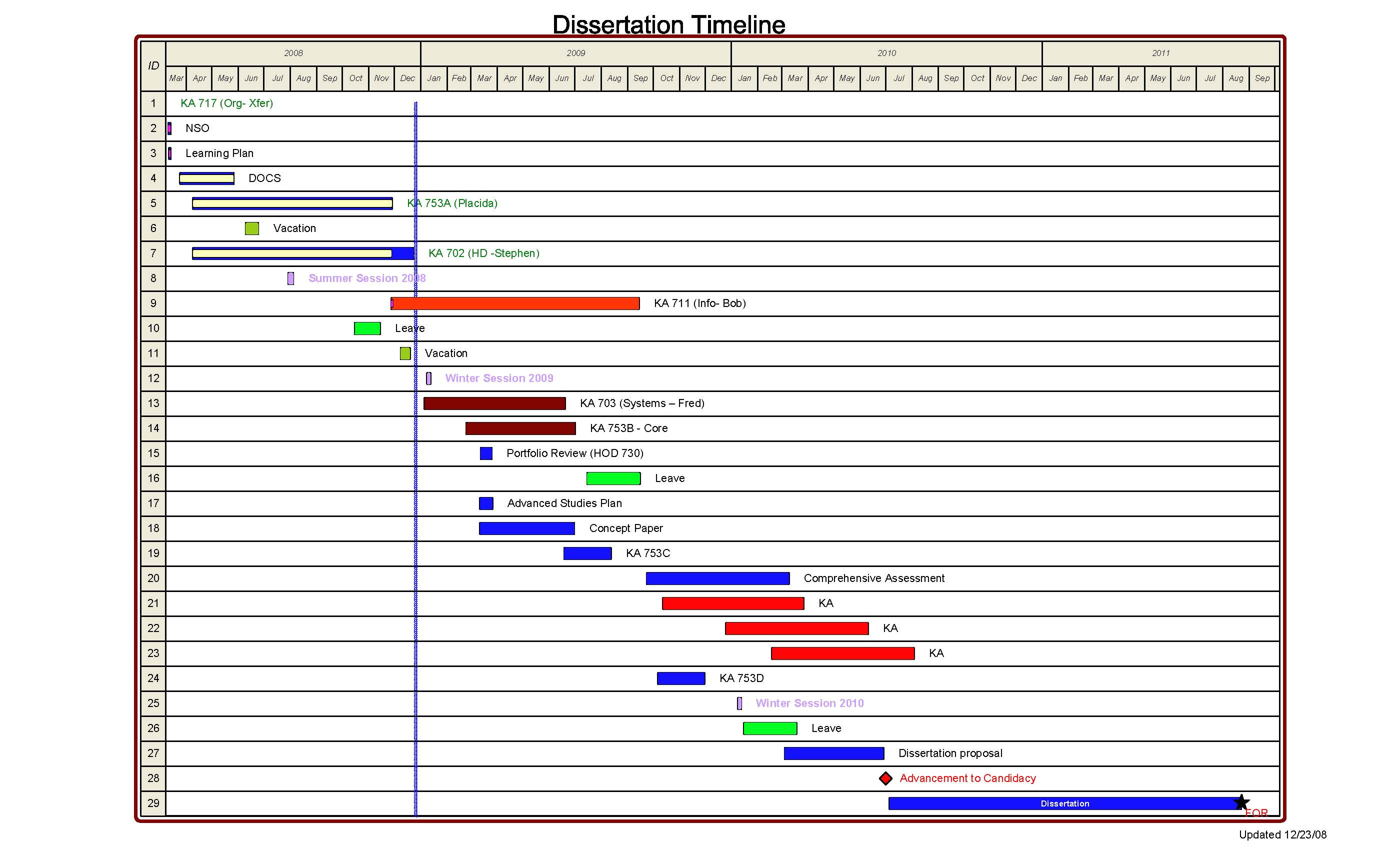 Project plan for dissertation