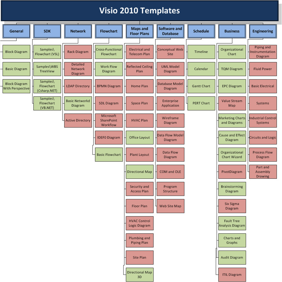 Visio Calendar Template Visualization Of Visio 2010 Templates by Edition Visio Guy