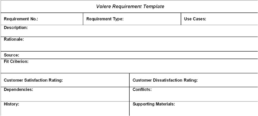 Volere Template Free Download the Volere Requirement Template Used In Hydra Download