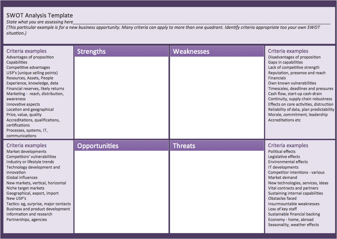What is A Swot Analysis Template Swot Templates