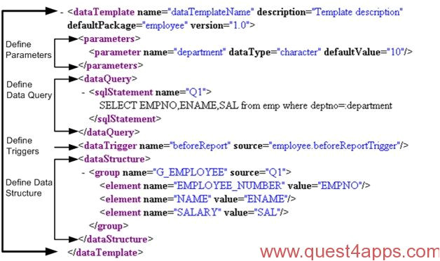 Xml Publisher Data Template Xml Publisher Report From Xml Data Template Quest4apps