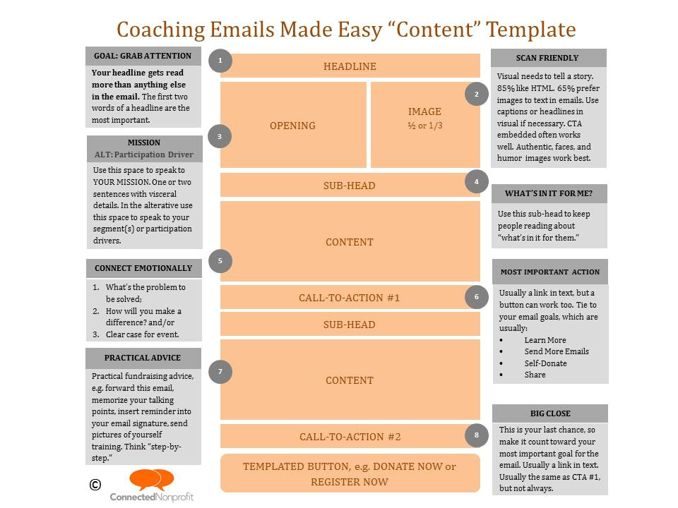 Coaching Email Template Fundraising Coaching Emails Made Easy Mandyoneill