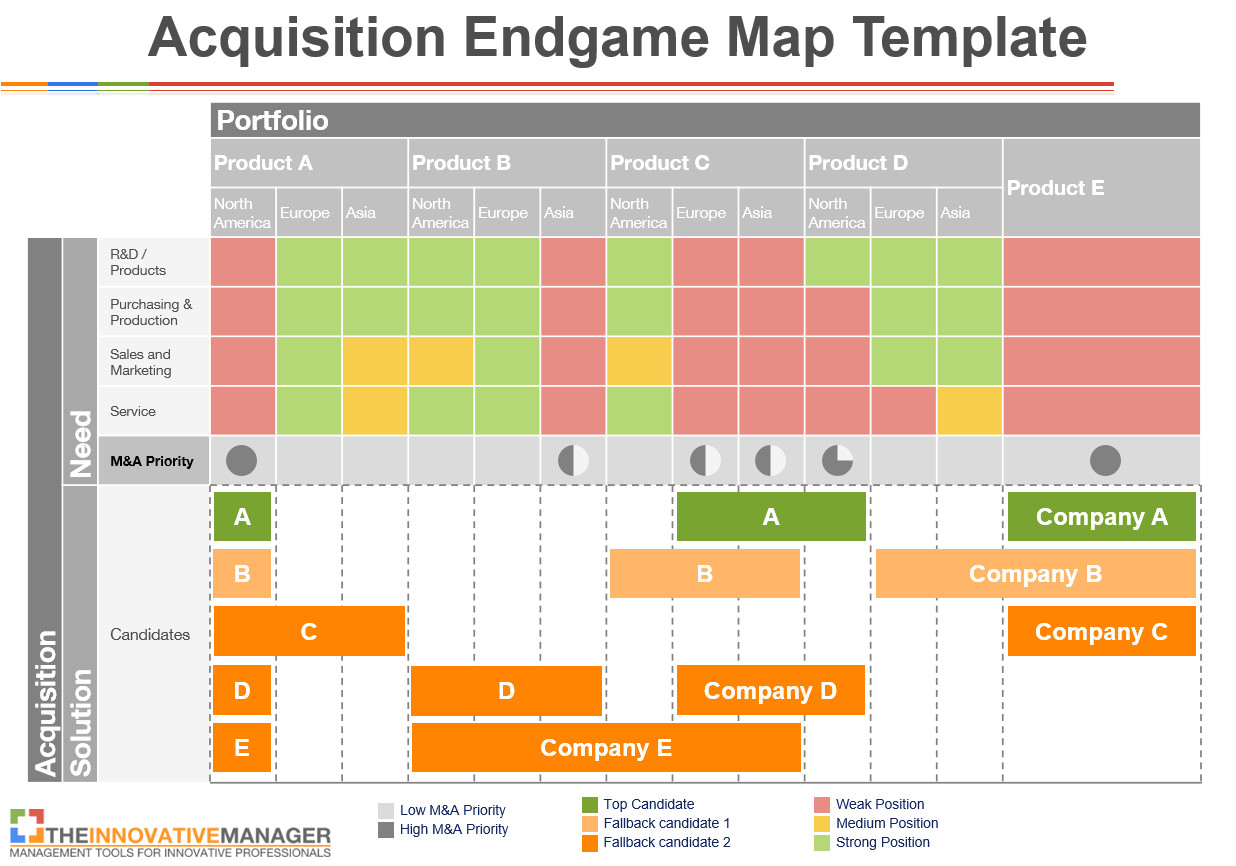 Contracting Strategy Template How to Create and Communicate Your Acquisition Strategy