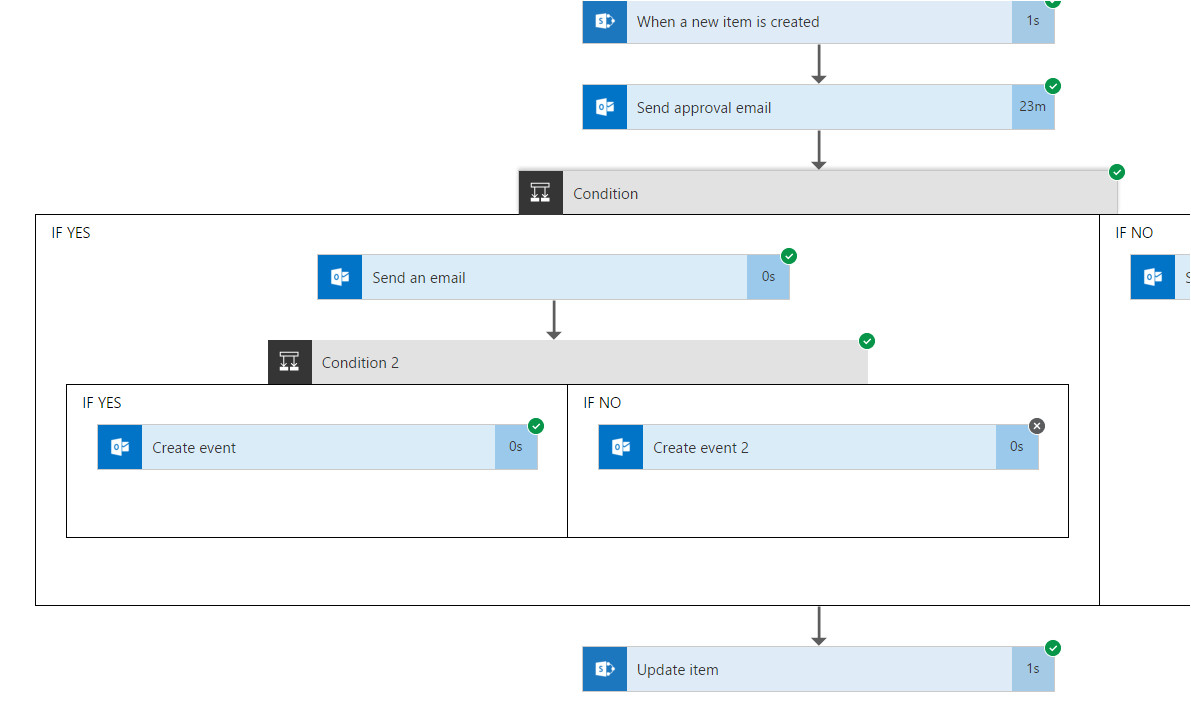 Daylight Saving Email Template solved Create event Time Zone All Day event Power