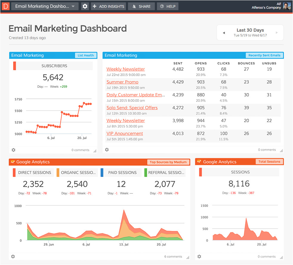 Email Dashboard Template the Ultimate Email Marketing Dashboard Dasheroo