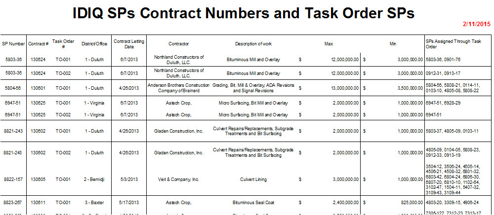 Idiq Contract Template Construction tools Idiq