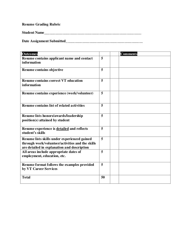 Student Resume Rubric Resume Grading Rubric