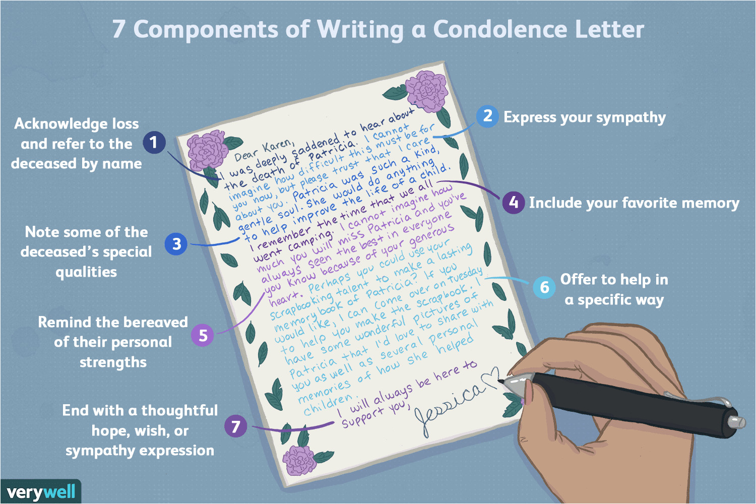 Beautiful Things to Write In A Sympathy Card How to Write A Condolence Letter or Sympathy Note
