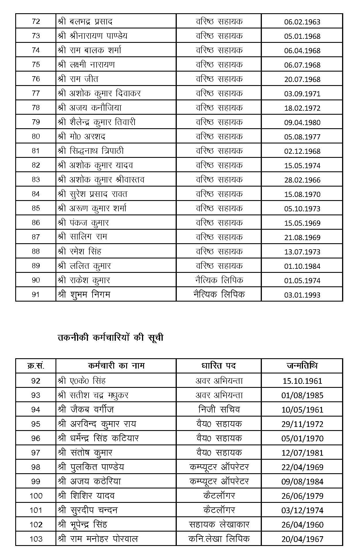 Csjm University Back Paper Admit Card Chhatrapati Shahu Ji Maharaj University Kanpur