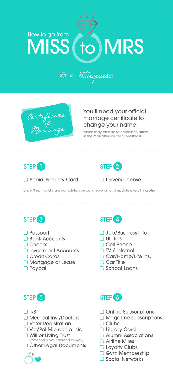 Green Card Name Change Marriage the Best Checklist for Changing Your Name after Your Wedding