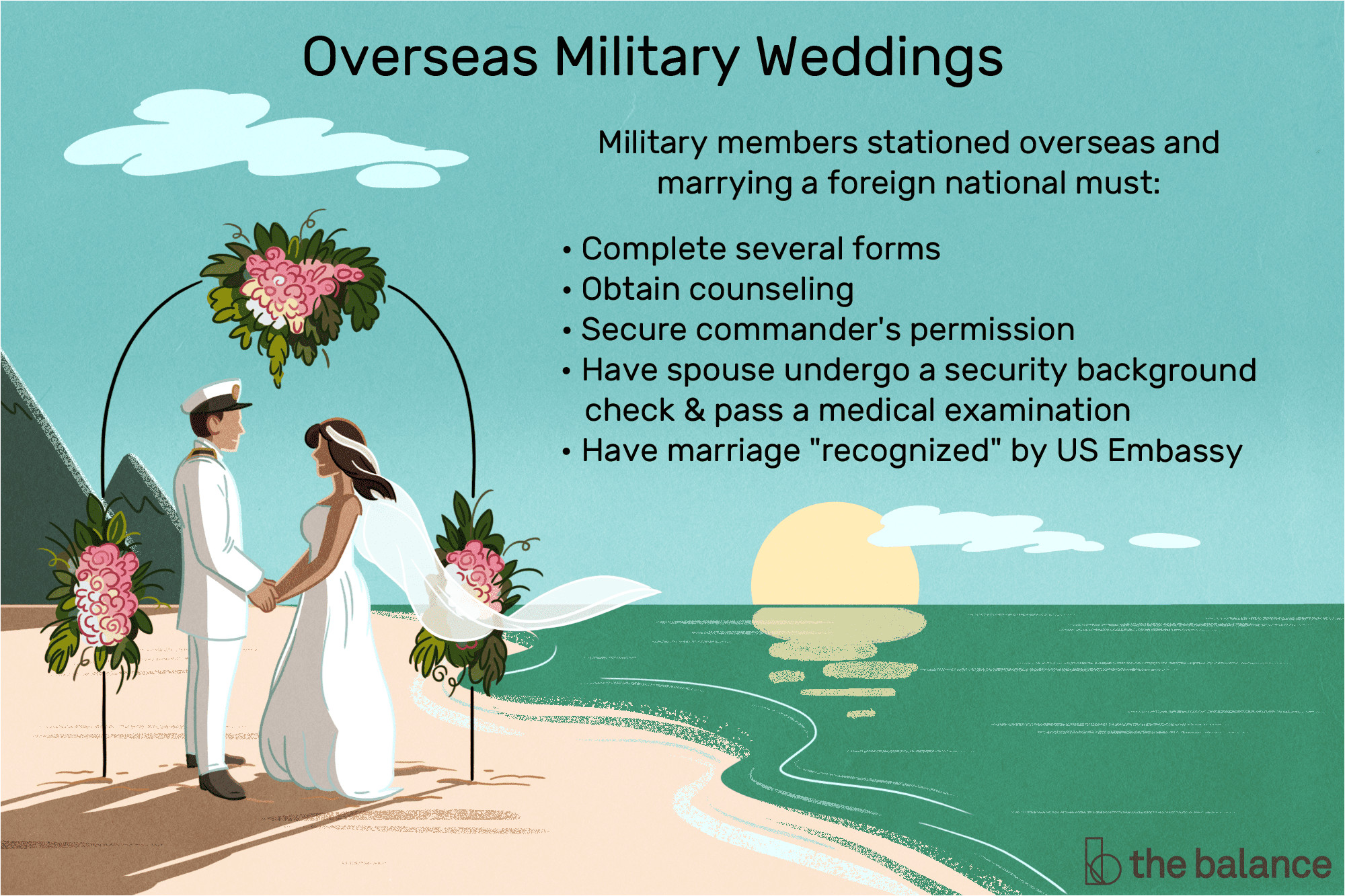 Marriage Only for Green Card What You Need to Know About Marrying In the Military