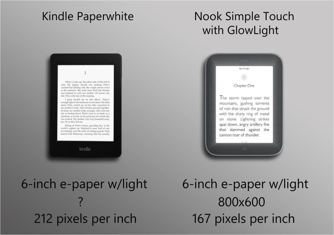 Nook Simple touch Sd Card Kindle Paperwhite Vs Nook Simple touch with Glowlight