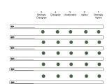 10 Point Likert Scale Template 30 Free Likert Scale Templates Examples Free Template