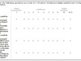 10 Point Likert Scale Template Likert Scale Revisited Sharepointmike 39 S Blog