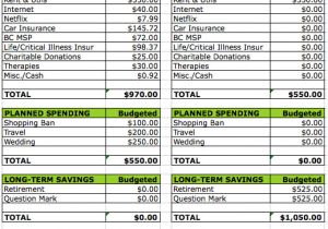2 Week Budget Template why I Budget Monthly Semi Monthly and Weekly Cait Flanders