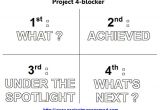 4 Blocker Template How to Write A Project 4 Blocker the Project Manager Pad