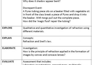 5 E Lesson Plan Template for Math Sample Lesson Plan In Science Iv 5 Es 143700638628 5 Es