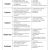 5 E Lesson Plan Template for Math the Routty Math Teacher Math with Ms Routt Math Lesson