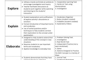 5 E Lesson Plan Template Science the Routty Math Teacher Math with Ms Routt Math Lesson