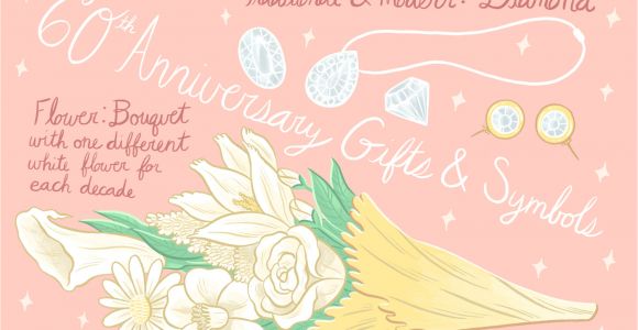 60th Wedding Anniversary Queen Card 60th Wedding Anniversary Ideas Symbols and Gifts