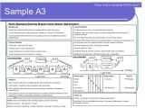 A3 Process Improvement Template A3 Management Method Presentation