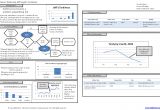 A3 Process Improvement Template A3 Template One Of Our Many Free Lean forms