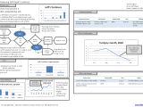 A3 Process Improvement Template A3 Template One Of Our Many Free Lean forms