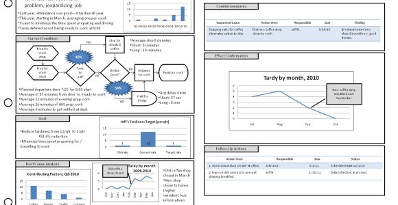 A3 Process Improvement Template A3 Template One Of Our Many Free Lean forms