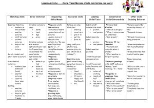 Aba Program Template Circle Time Lesson Plan with Aba Language Skill Building