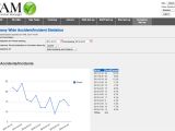 Accident Statistics Template 3 Months Free Trial Accident Reporting software Riddor