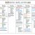 Activity Programme Template Learn with Play at Home Weekly Kids Activity Planner