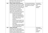 Activity Programme Template Workshop Template Structured Activities 101 Planning