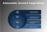 Addressable Template Market Sizing Planning Template Download Free at Four