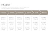 Advocacy Strategy Template Brand Strategy Roadmap Template Templates Resume