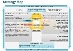 Advocacy Strategy Template Strategy Map Community and Youth Leadership Development