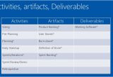 Agile Artifacts Templates Being Agile with Any Process Template In Tfs 2012