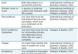 Agile Requirements Gathering Template 27 Images Of Agile Business Requirements Document Template
