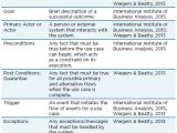 Agile Requirements Gathering Template 27 Images Of Agile Business Requirements Document Template