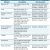 Agile Requirements Gathering Template 27 Images Of Agile Business Requirements Document Template